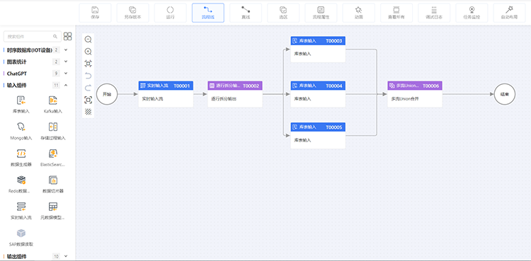 數(shù)據(jù)中臺